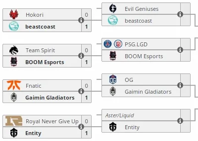 Нижняя сетка The International 2022