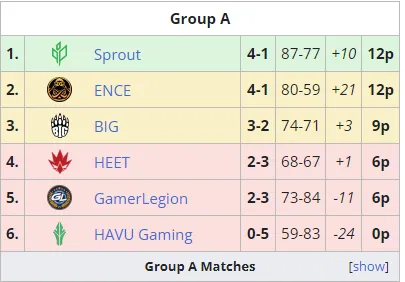 Liquipedia