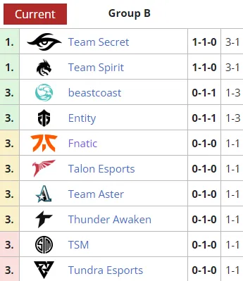 Liquipedia