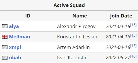 Состав NaVi по PUBG на Liquipedia