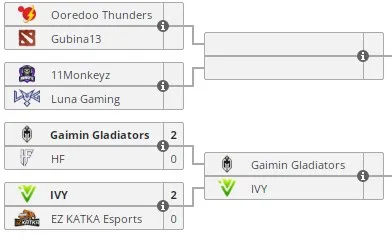 Нижняя сетка&nbsp;Dota 2 Champions League Season 13