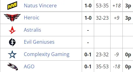 Группа D на ESL Pro League Season 15 по CS:GO