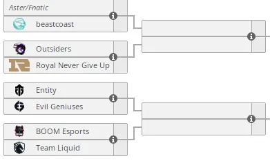 Текущее положение команд в нижней сетке PGL Arlington Major 2022