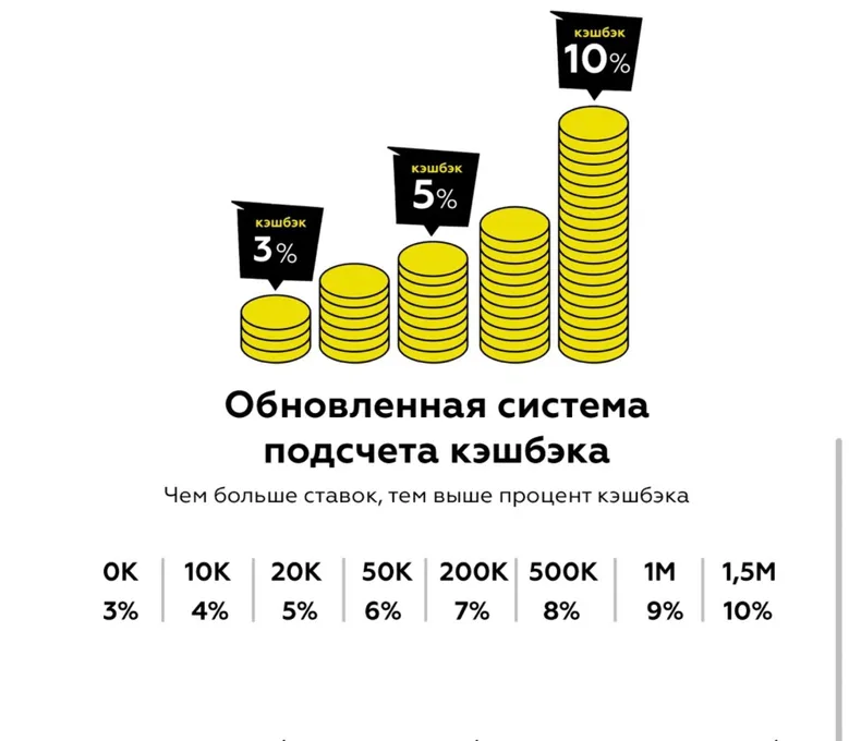 Акция «Самый живой кэшбэк» от Tennisi TJ