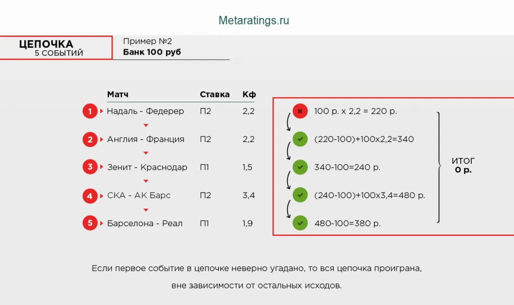 М-Цепочка (пример 2).png