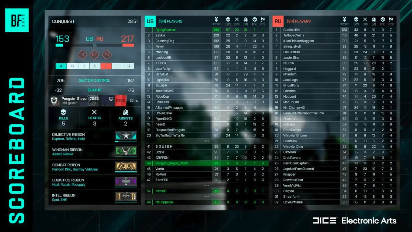 Обновлённая таблица результатов Battlefield 2042