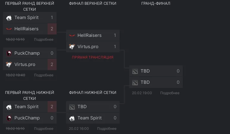 Текущее положение команд в финале Dota Pro Circuit 2021/2022
