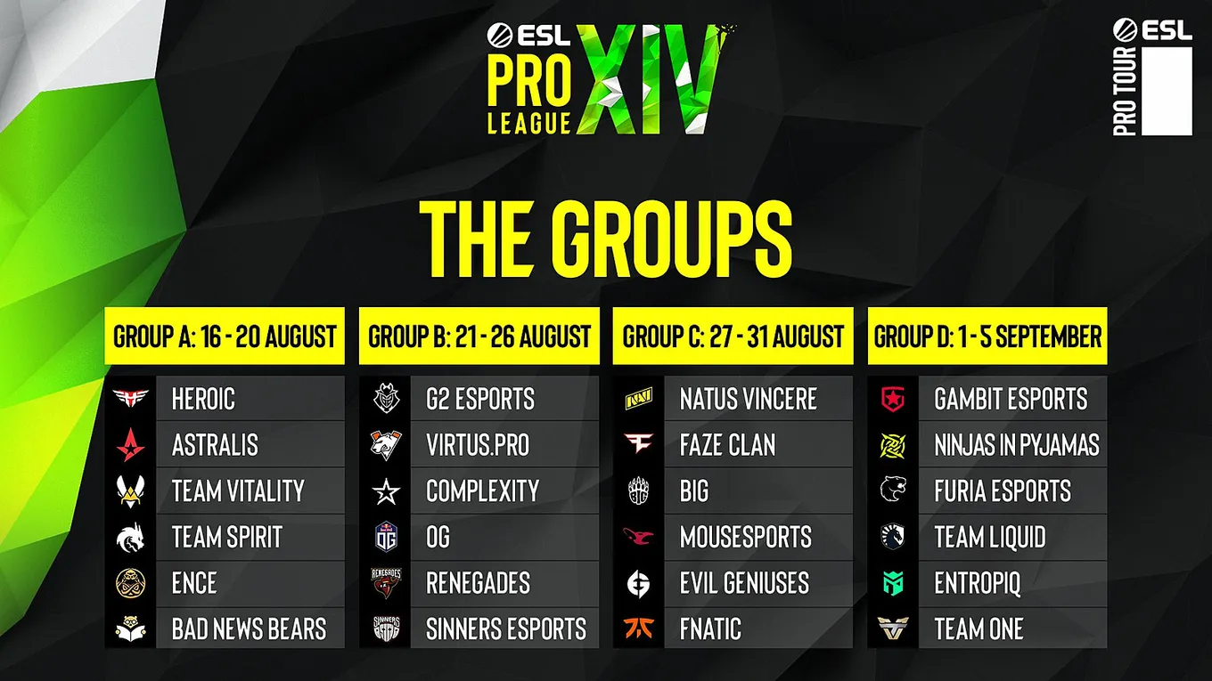 Группы на ESL Pro League Season 14