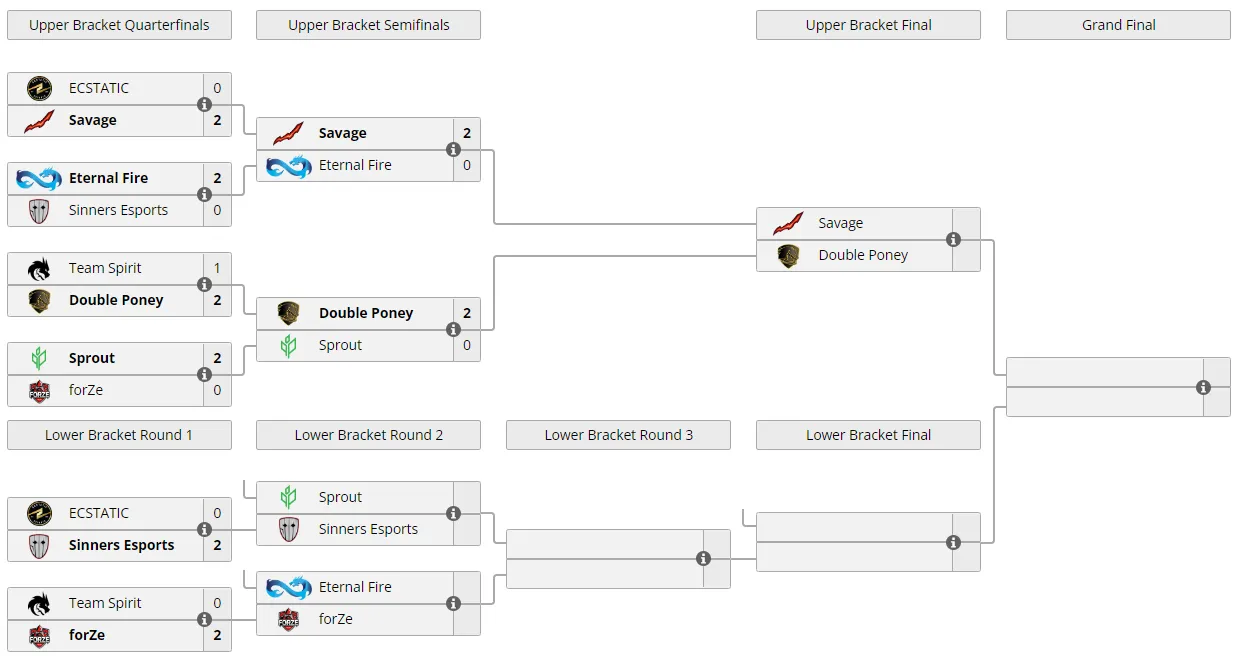Сетка европейской квалификации к ESL Challenger Anaheim 2022