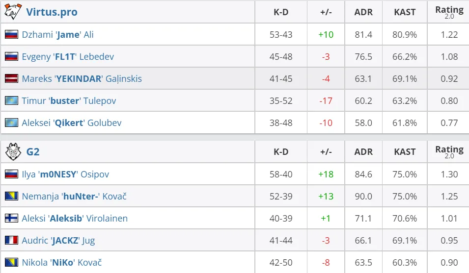 Статистика HLTV