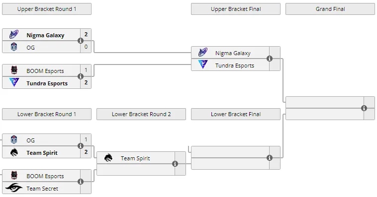 Сетка плей-офф Dota 2 Invitational Series Dubai 2022