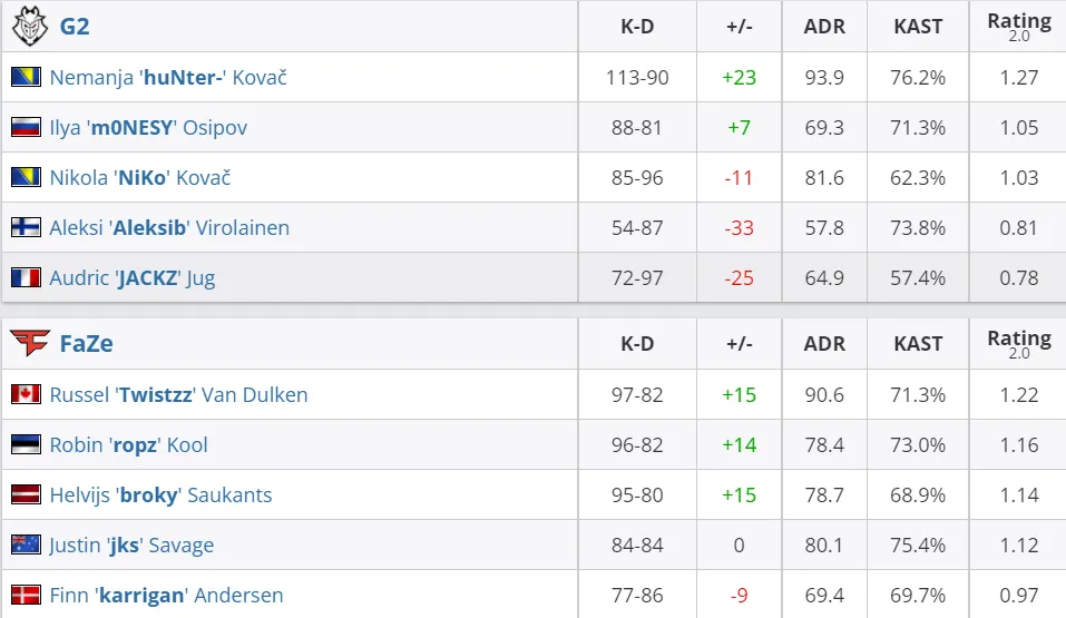 Статистика игроков HLTV