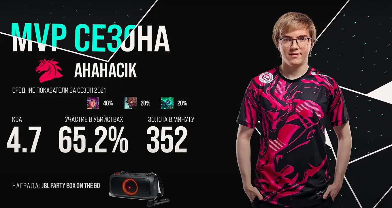 АHaHaCiK — MVP на LCL 2021 Spring
