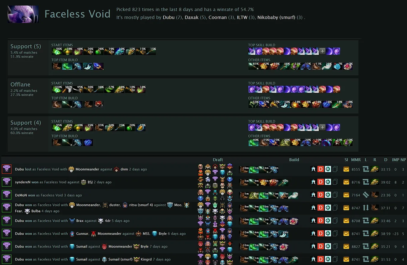 Void