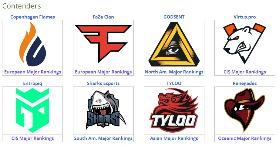 Участники этапа Contenders