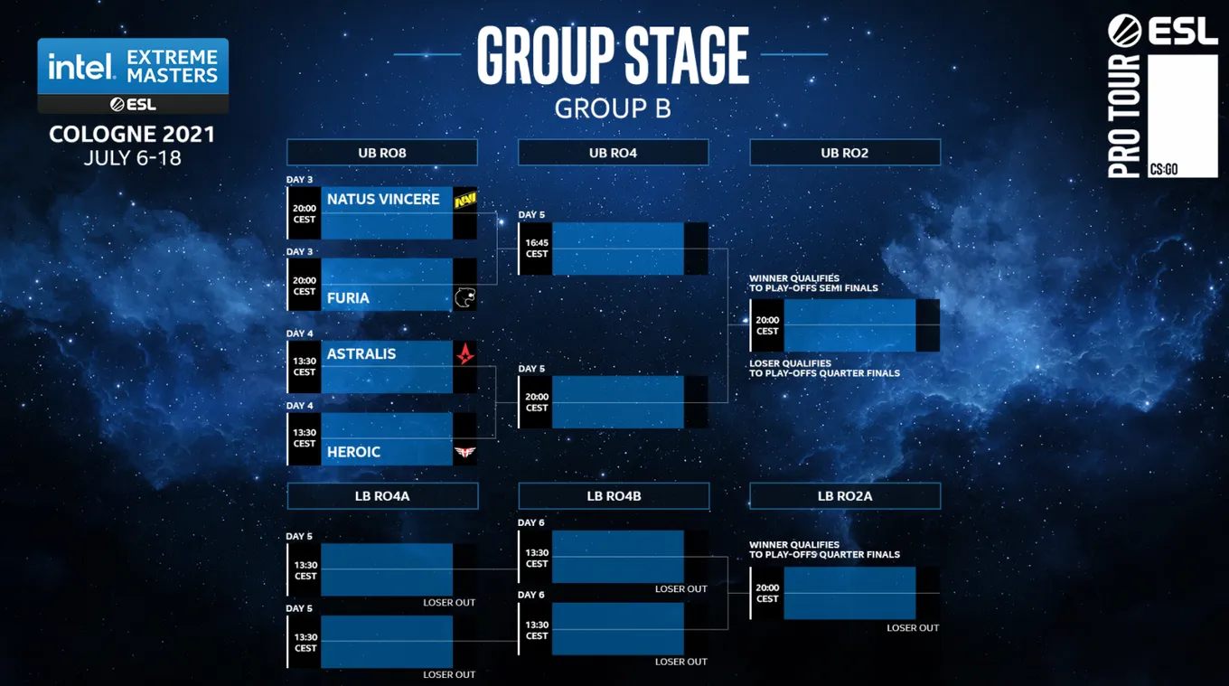 Сетка группы B на IEM Cologne 2021