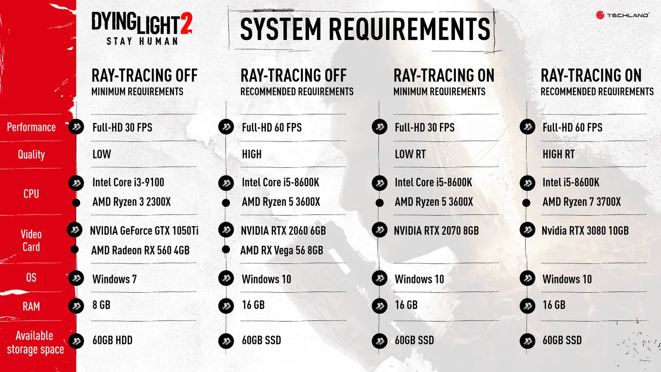 Системные требования Dying Light 2: Stay Human
