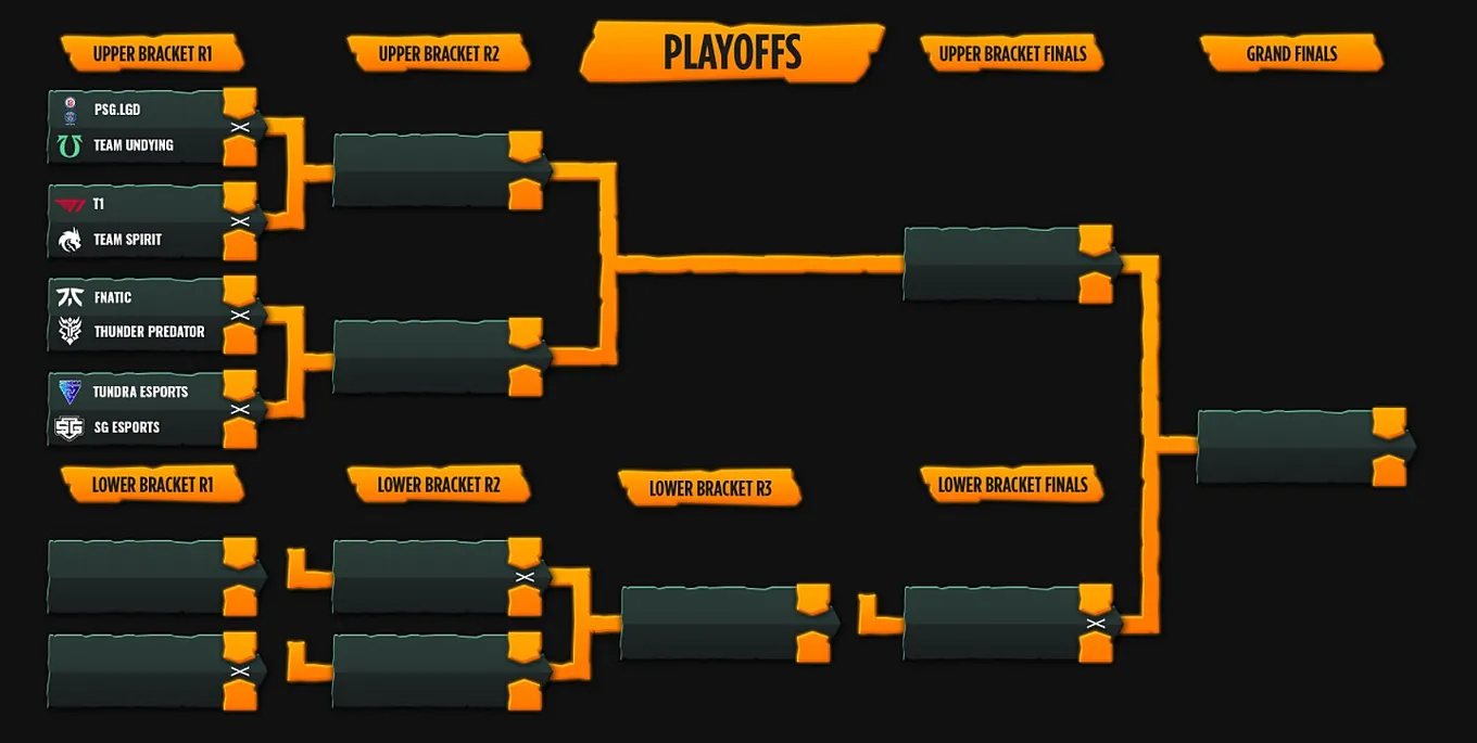 OGA Dota PIT Invitational