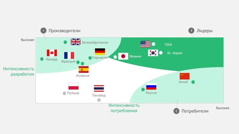 Топ стран мира по объёму потребления игрового контента