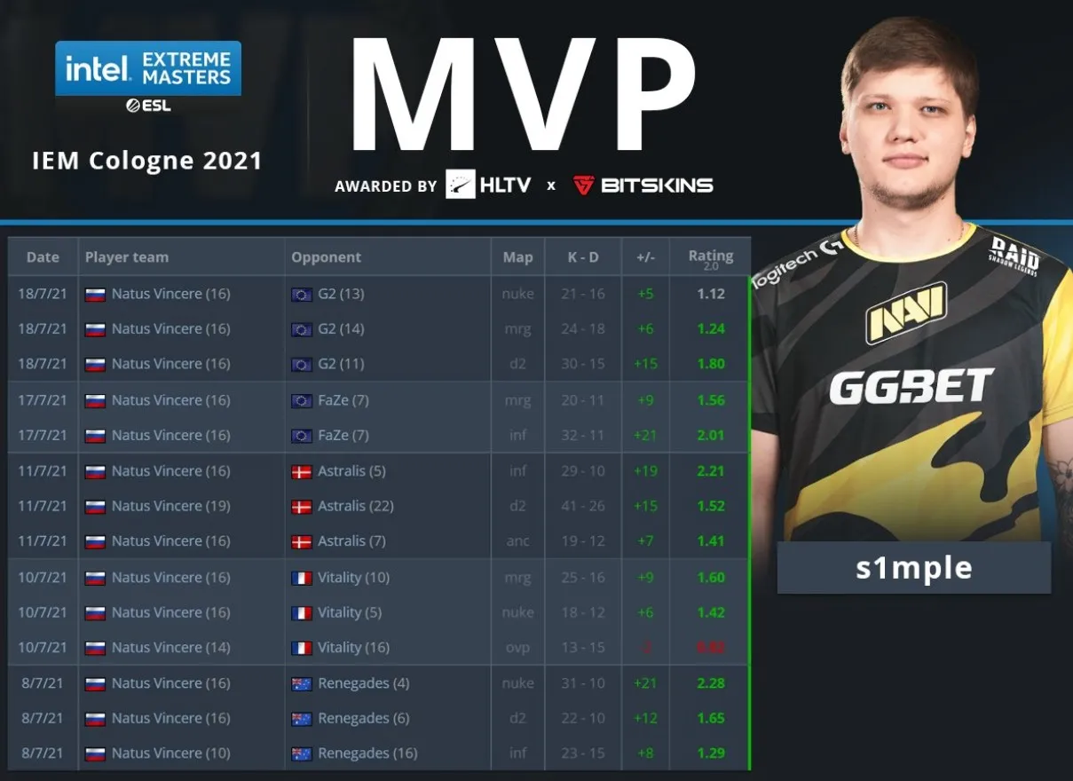 s1mple