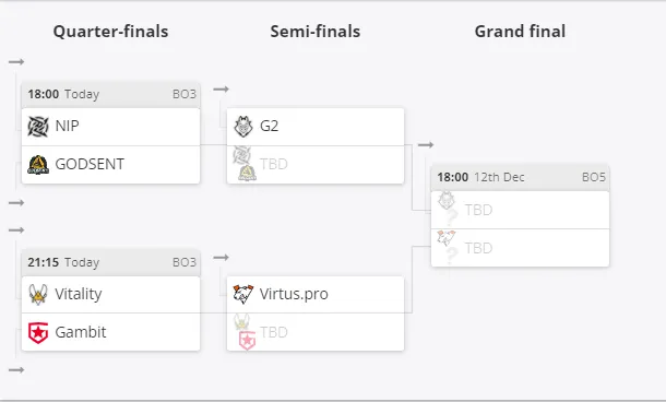 Сетка плей-офф IEM Winter 2021
