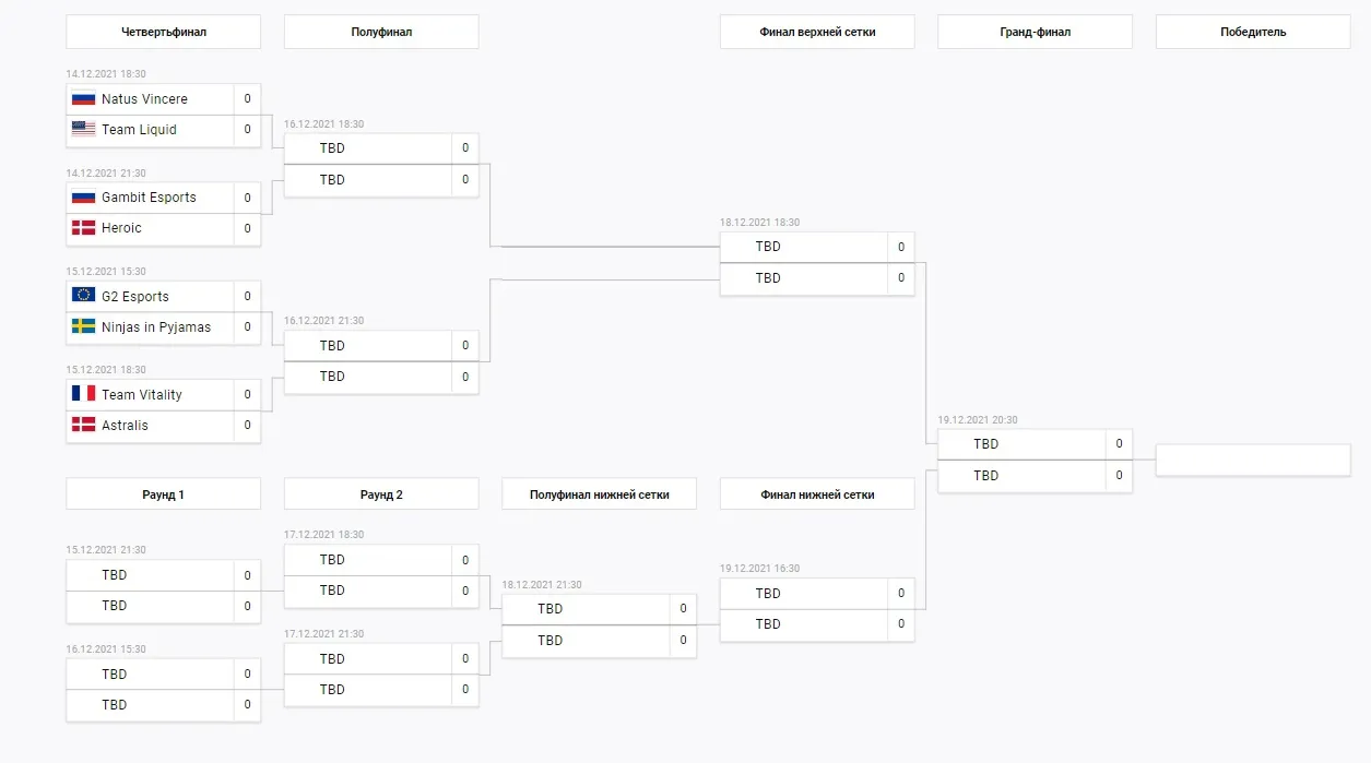 Сетка BLAST Premier: World Final 2021