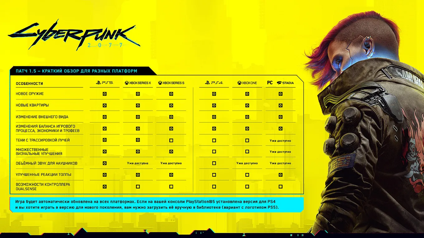 Список всех изменений Cyberpunk 2077 для всех игровых платформ