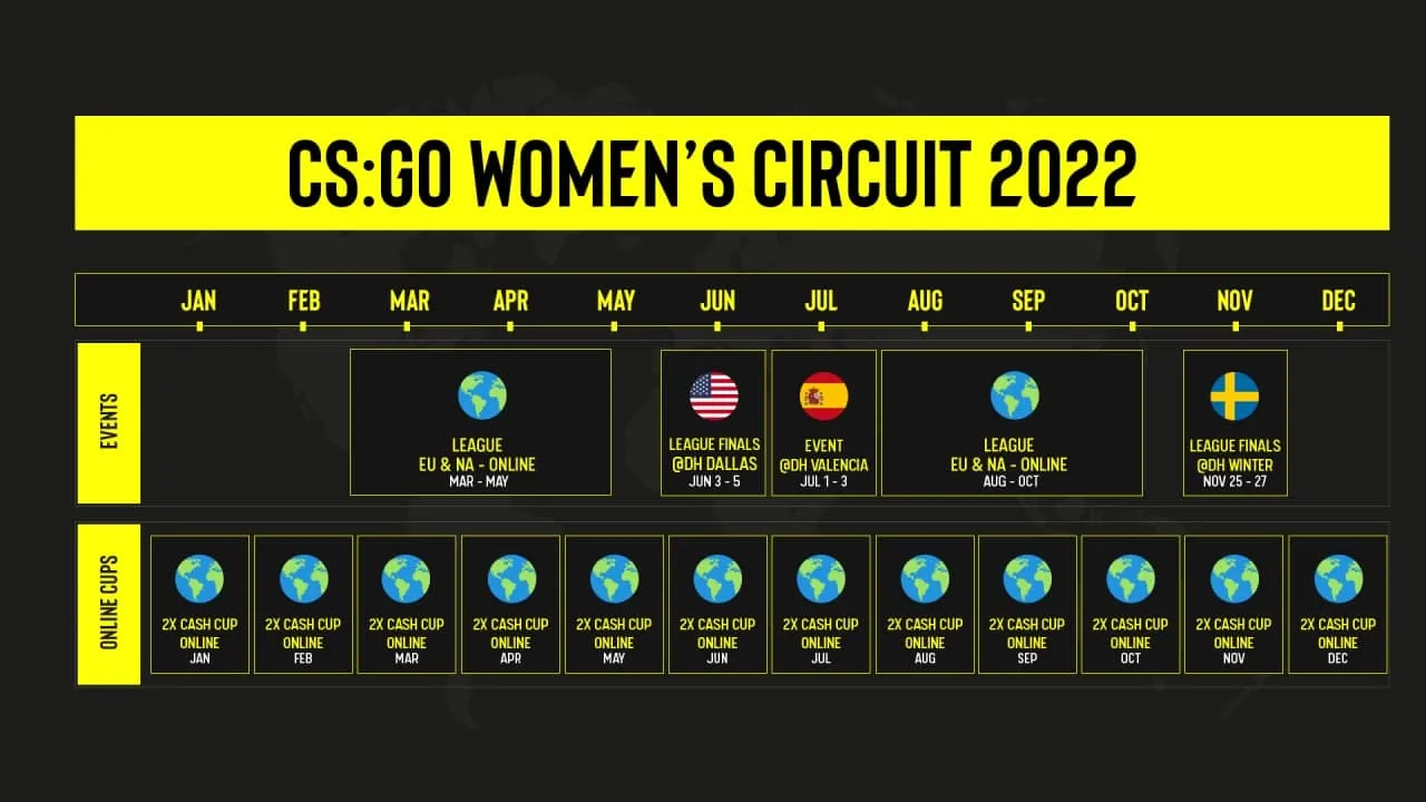 Планы по развитию женской профессиональной сцены CS:GO в 2021 году от ESL