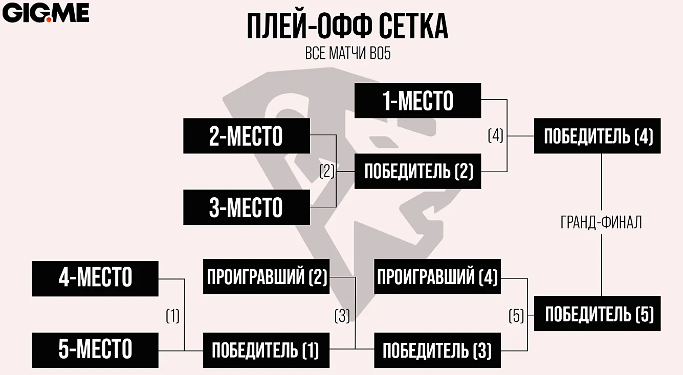 LCL 2021 Summer по League of Legends