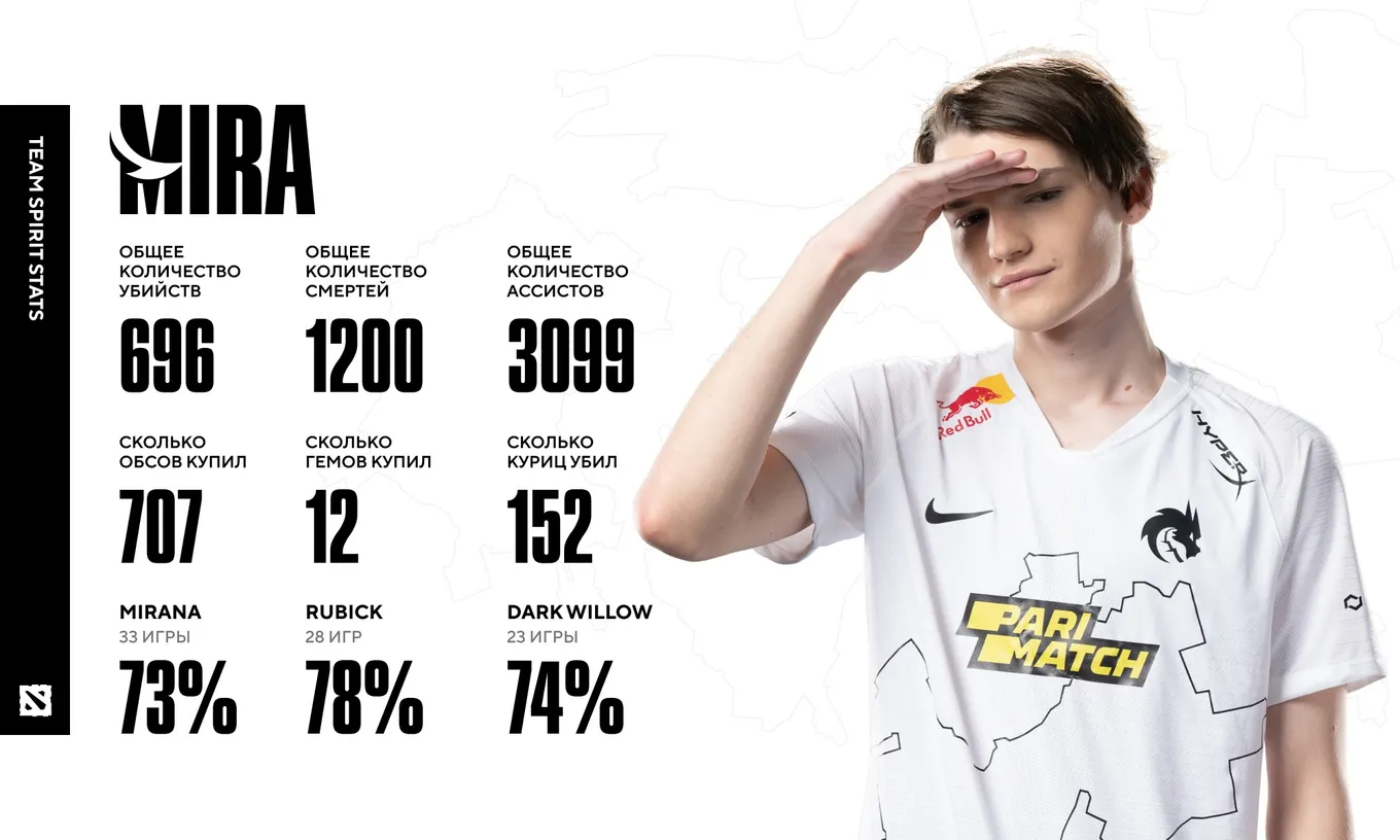 Статистика Mira за 2021 год