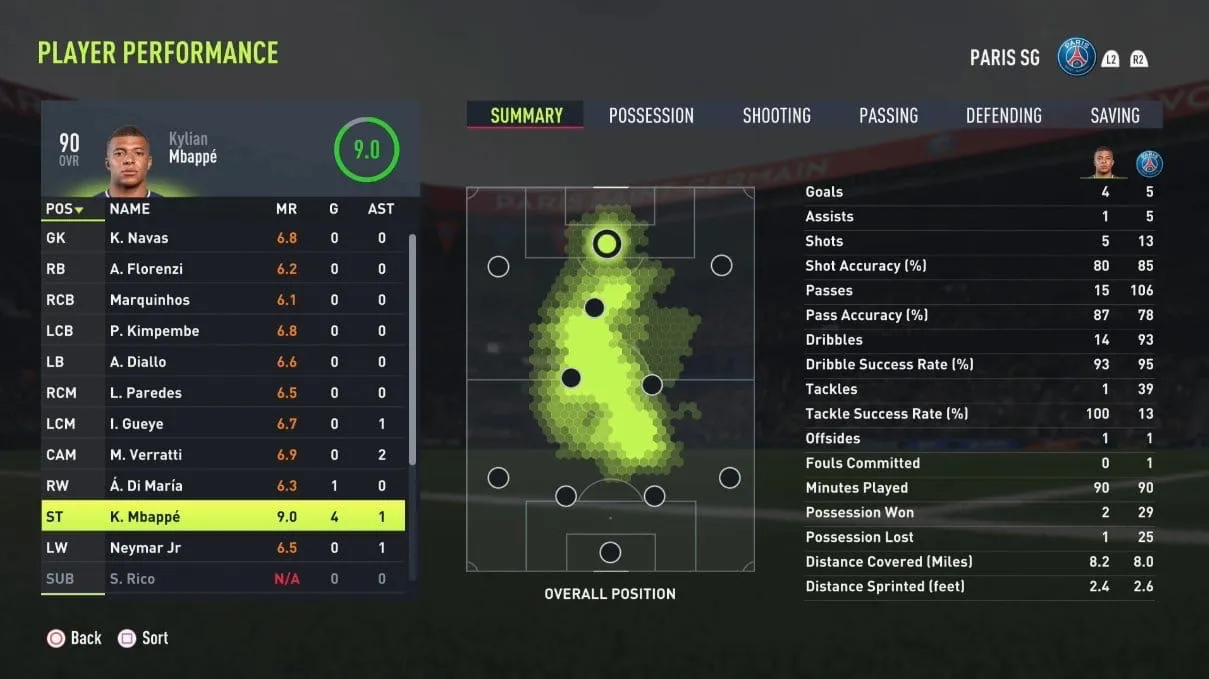 Тепловая карта в FIFA 22