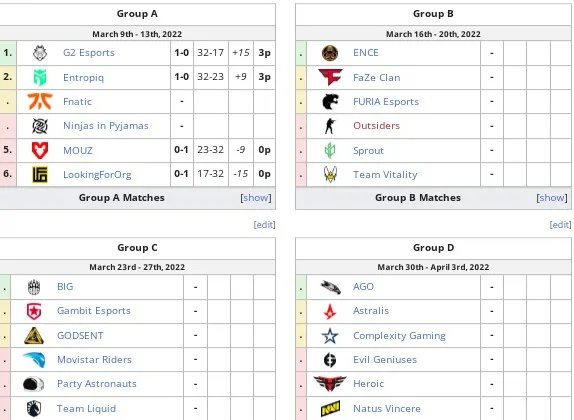 Групповая сетка ESL Pro League Season 15