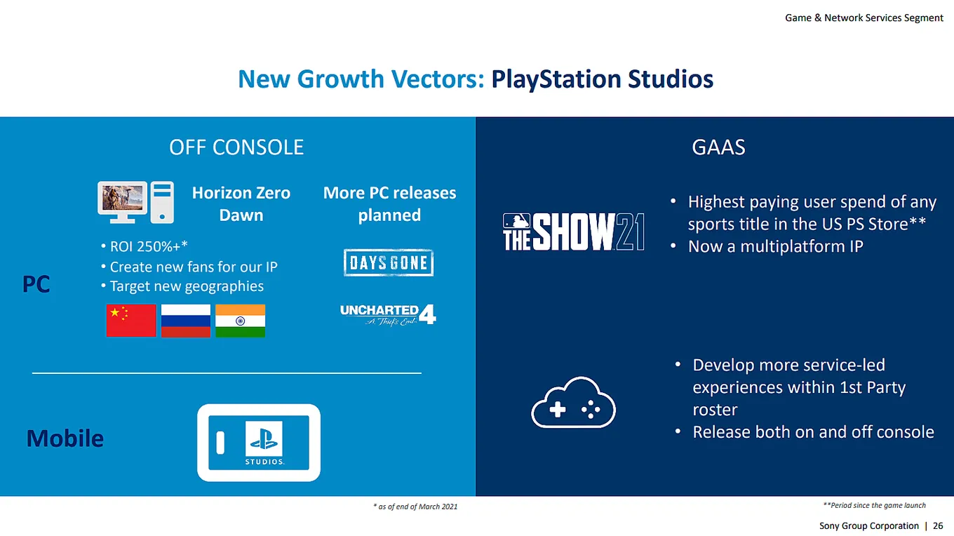 Презентация Sony для инвесторов
