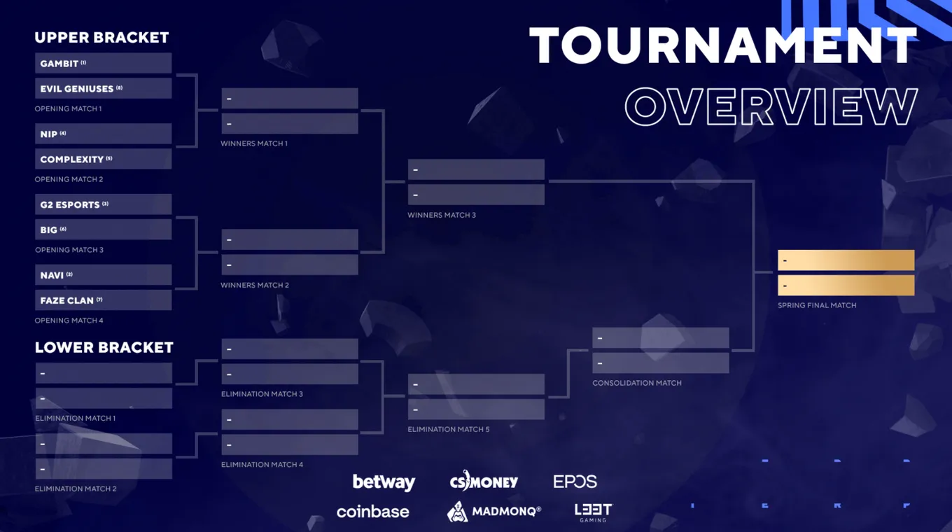 Cетка BLAST Premier: Spring Finals 2021