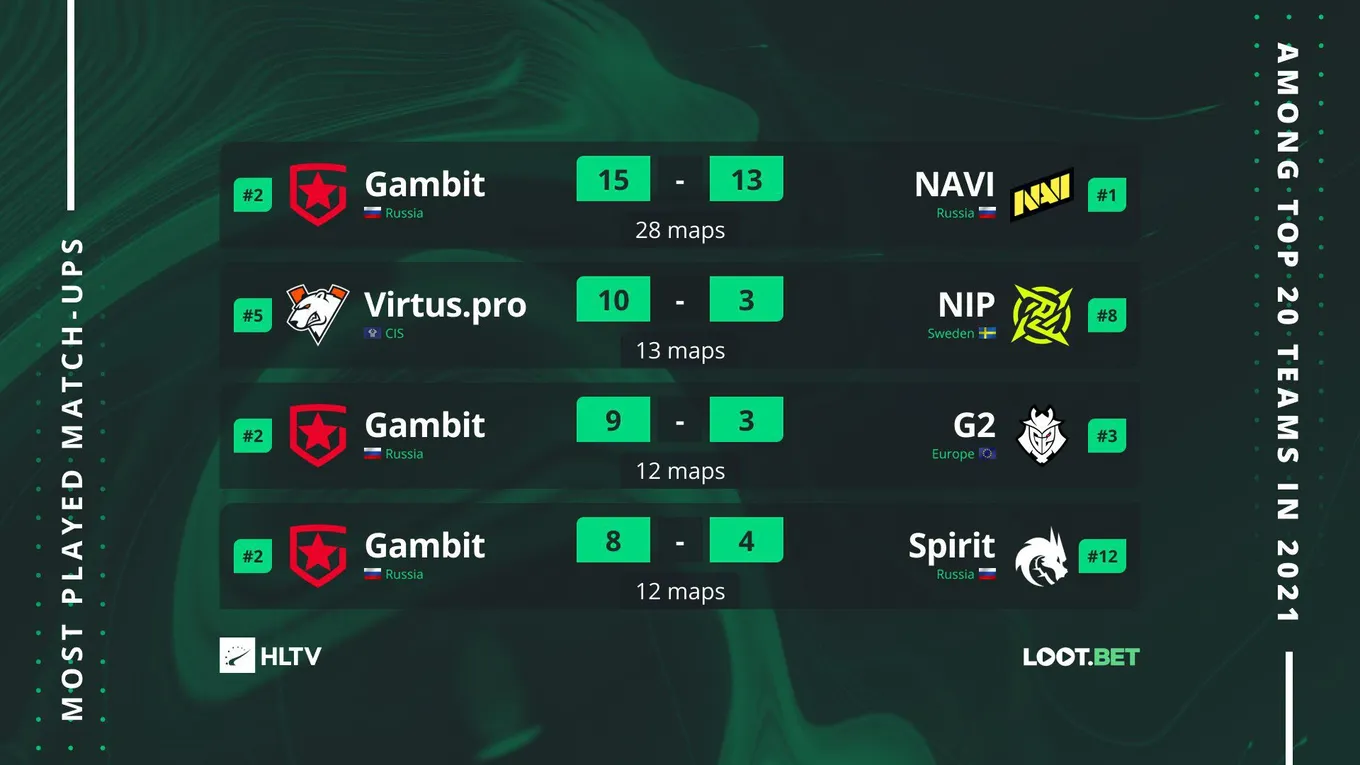 Данные HLTV
