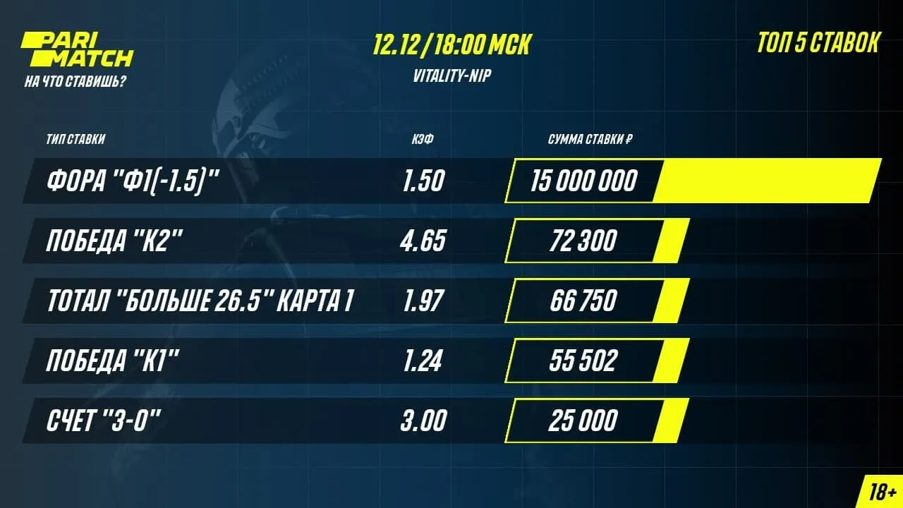 Топ-5 ставок на матч Vitality — NIP