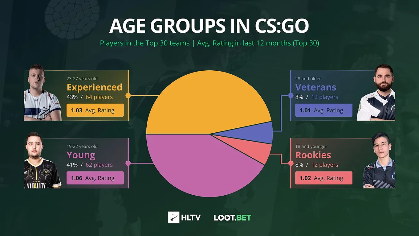 HLTV