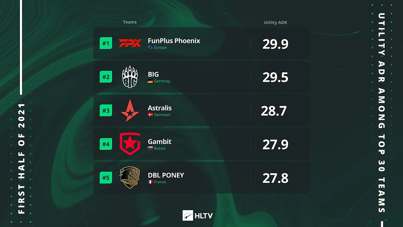 Данные HLTV