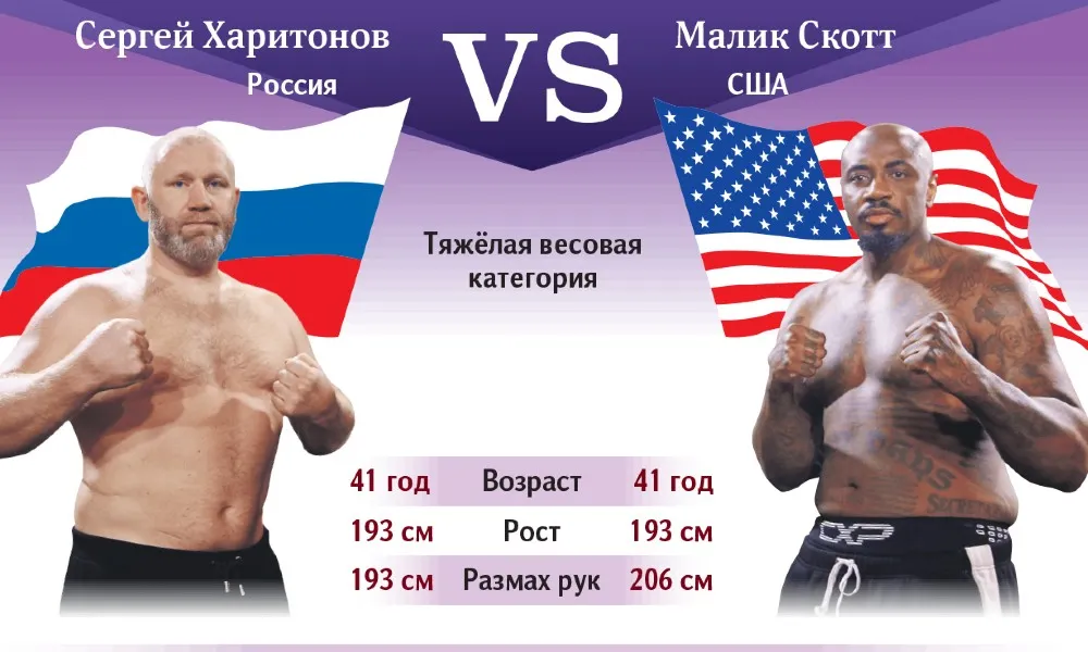 Сергей Харитонов — Малик Скотт