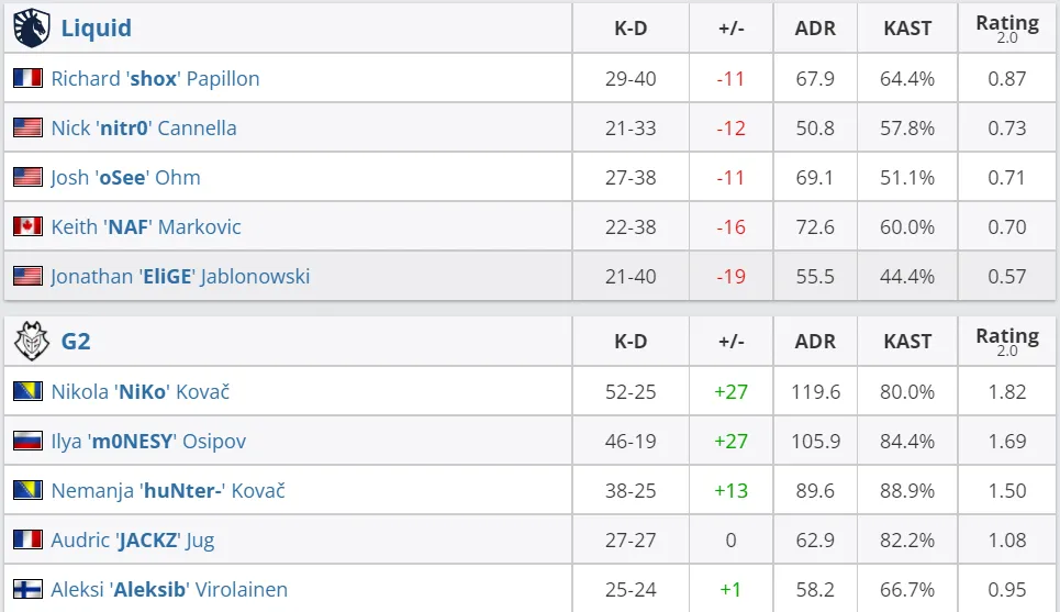 Cтатистика игроков HLTV