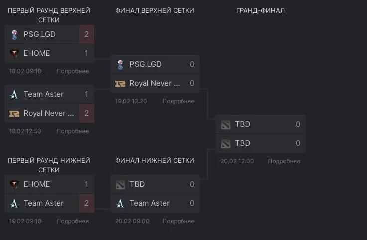 Текущее положение команд в финале DPC 2021/2022: Season 1 для Китая