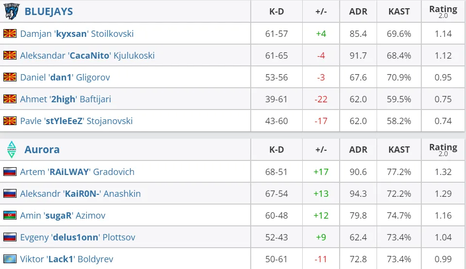 HLTV