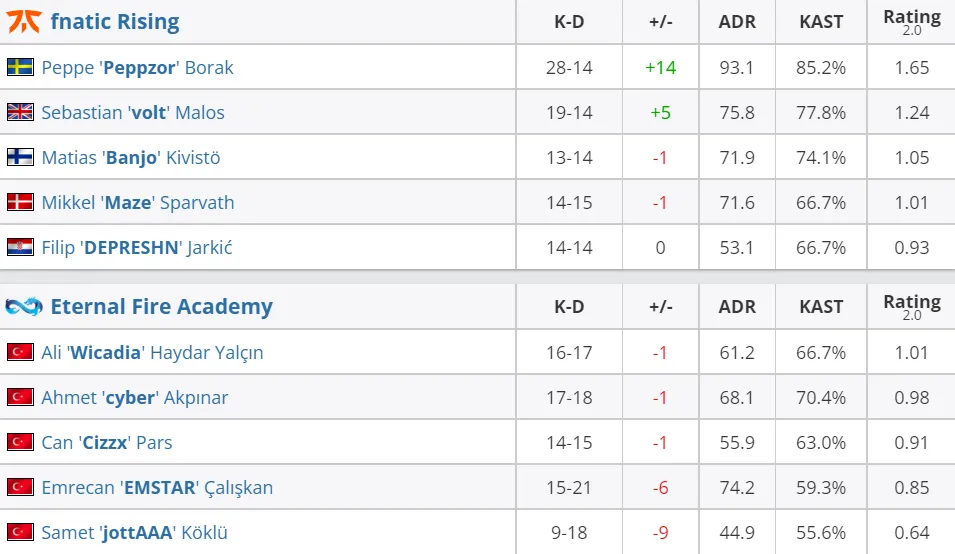 HLTV