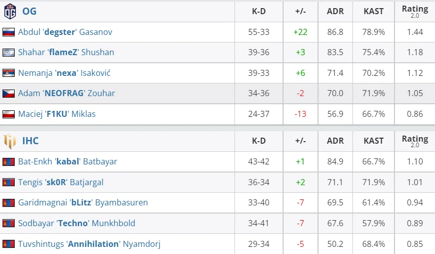 HLTV