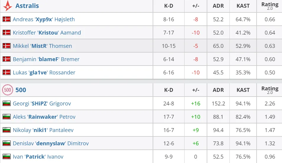 HLTV