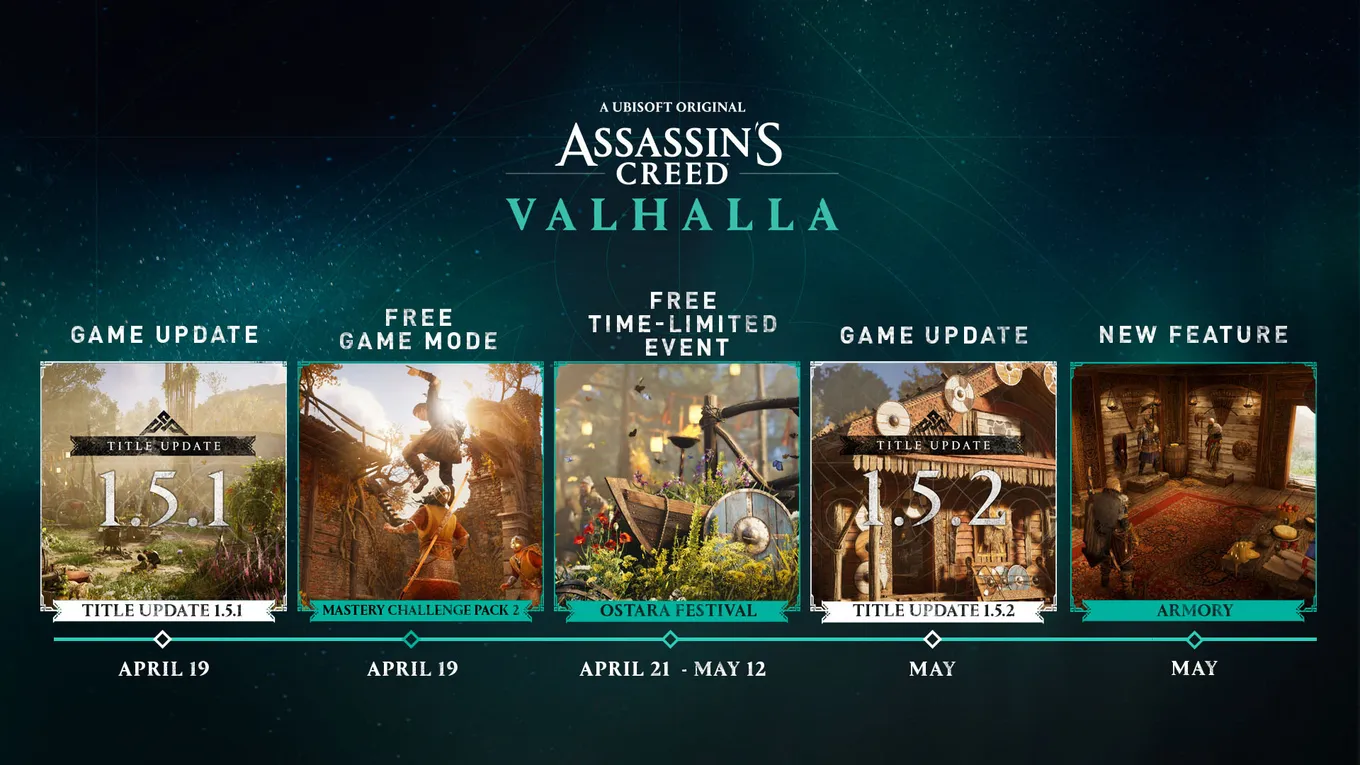 Дорожная карта Assassin's Creed Valhalla