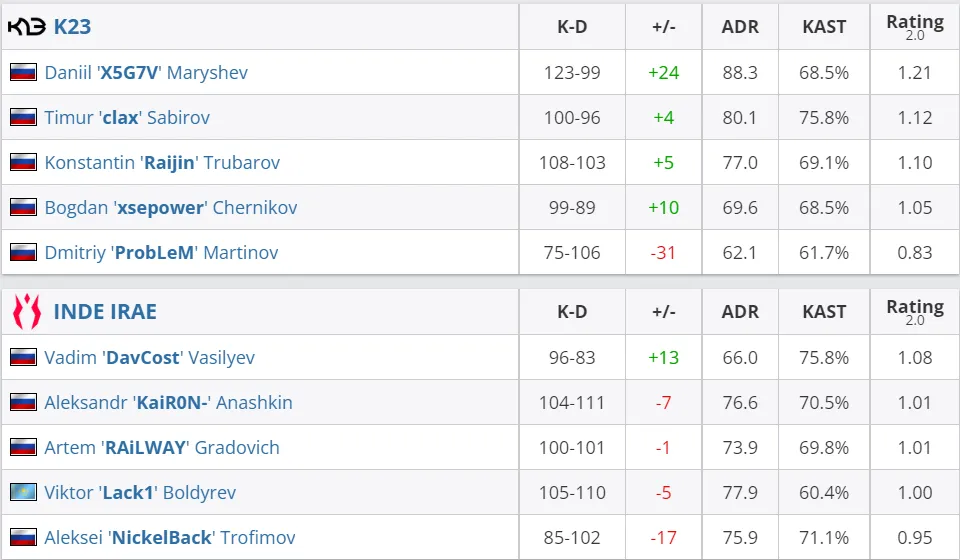 HLTV