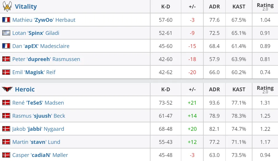 HLTV