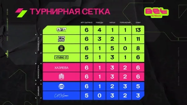 ю