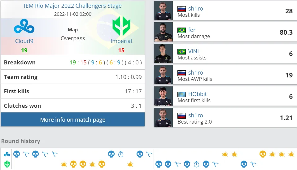 HLTV